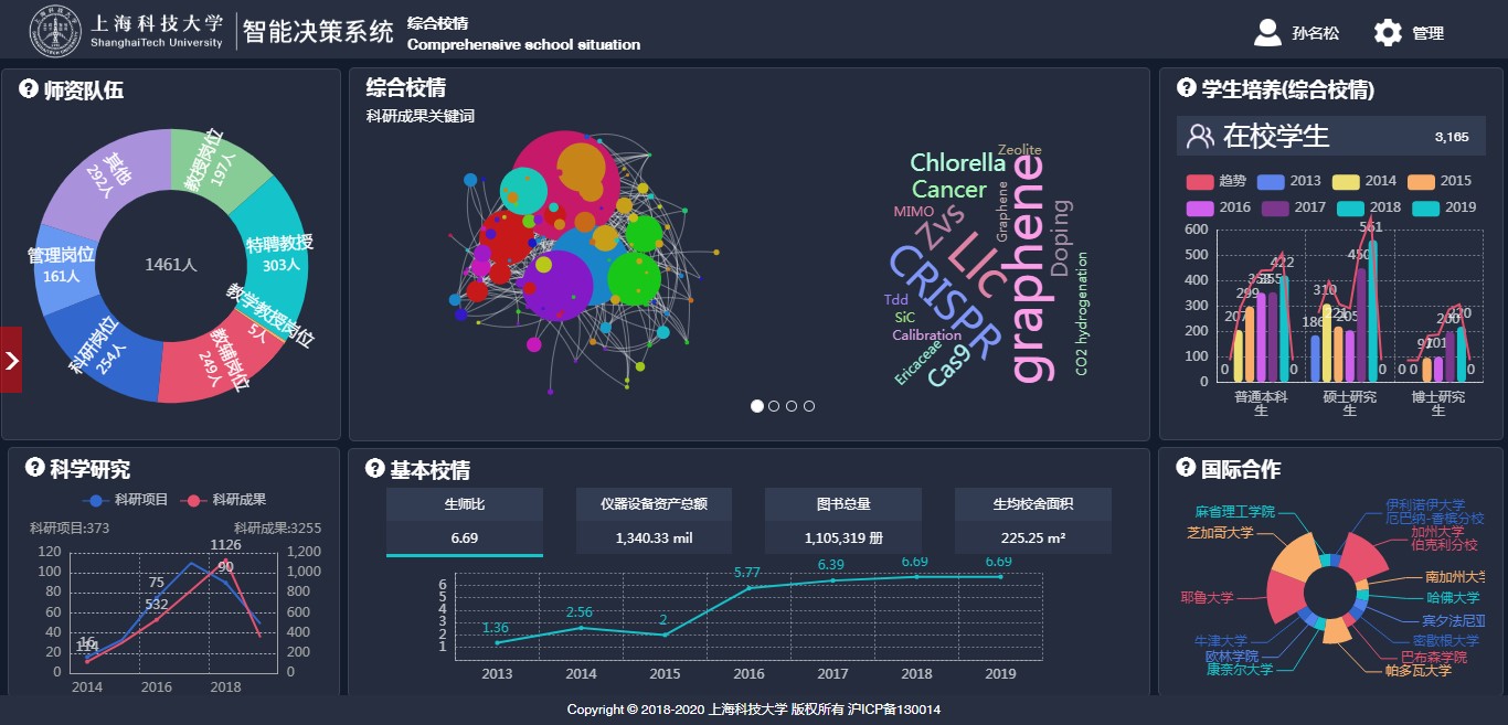 上海科技大学行为分析与智能决策系统(一期)通过验收