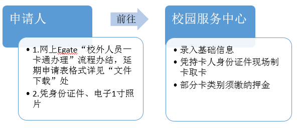 人口学校记录_美国人口记录证明