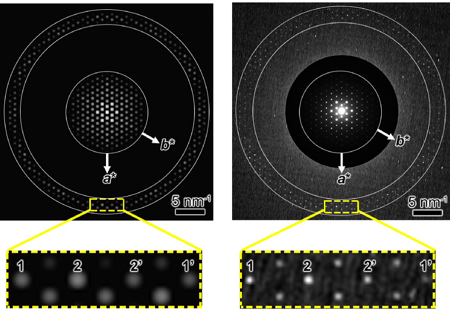 Electron Crystallography for Determining the Handedness of Chiral Crystals