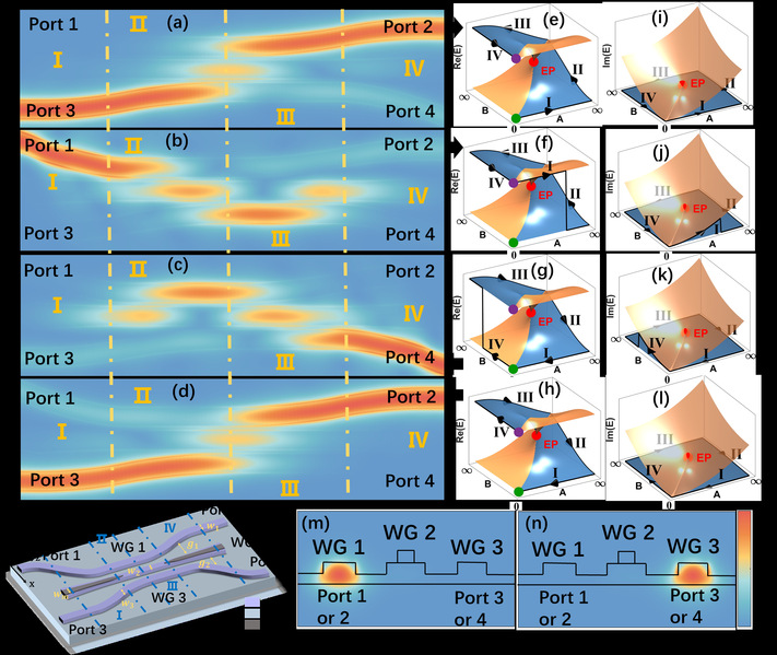 信息学院邹毅课题组提出片上手性模式转换设计新方法