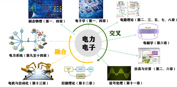 播放量超百万的B站网红课程是如何诞生的？ 一起来了解一下吧！