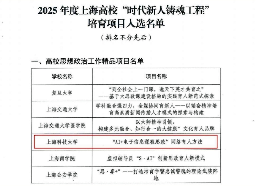 我校项目入选2025年度上海高校“时代新人铸魂工程”培育项目