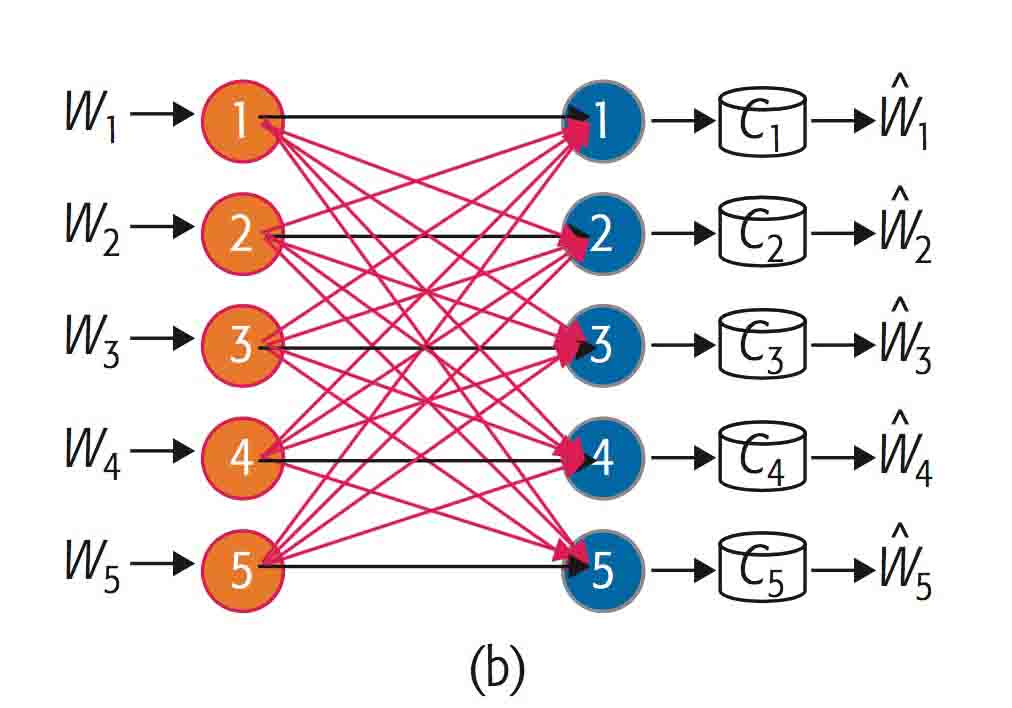 Large-Scale Convex Optimization Developed