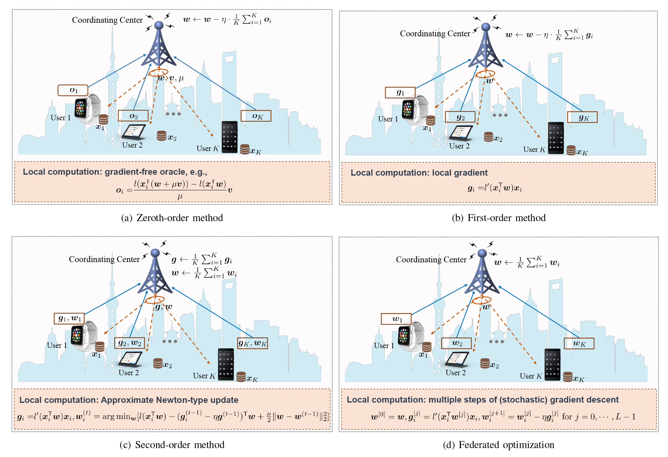 Communication-Efficient Edge AI: Algorithms And Systems