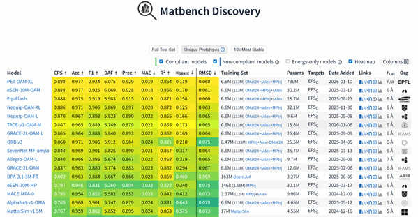 ShanghaiTech scientists release next-generation universal model for atoms