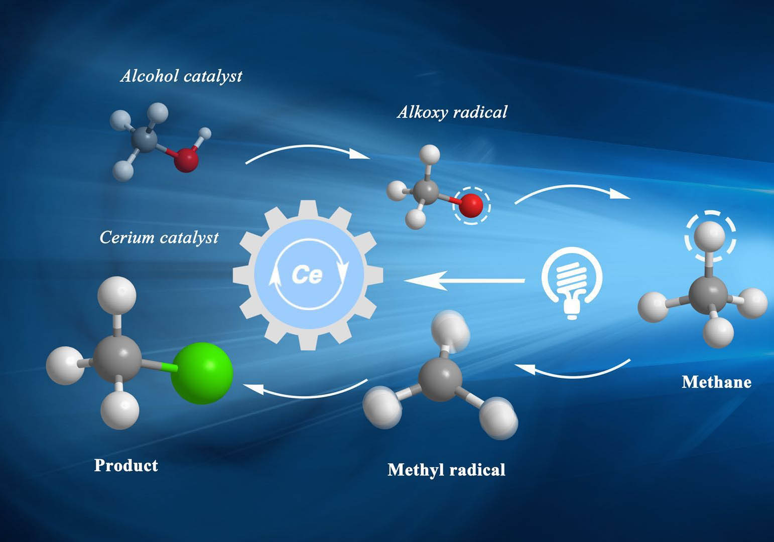 Zuo Group Develops Photocatalytic Methane Conversion Methodology 