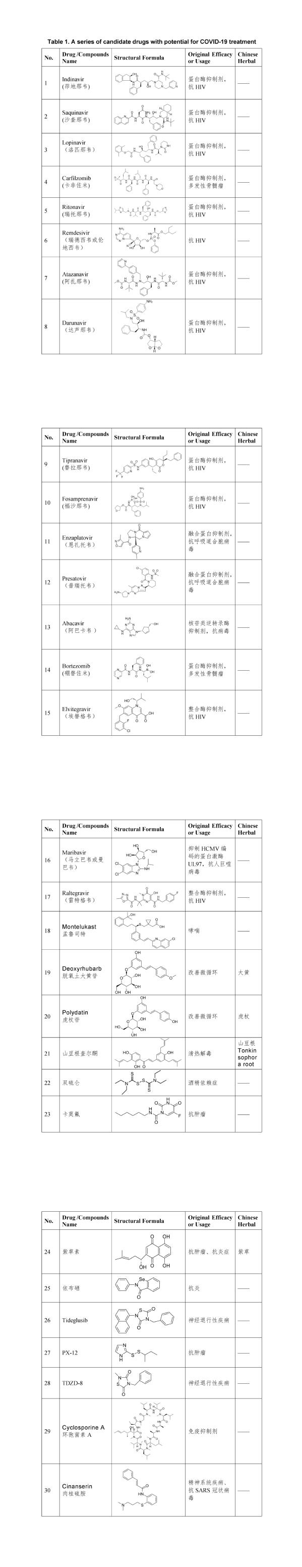 The Joint Research Team of ShanghaiTech and Shanghai Institute of Materia Medica Discovers a Series of Drugs with Potential for COVID-19 Treatment