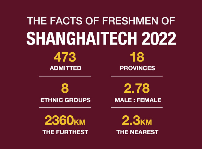 A glance at ShanghaiTech 2022 undergraduate admission