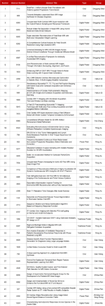 Numerous abstracts from BME accepted for ISMRM 2025 Annual Meeting