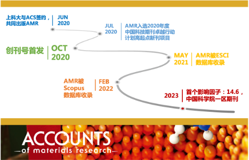 《材料研究述评》（AMR）入选中国科学院期刊分区表材料科学1区