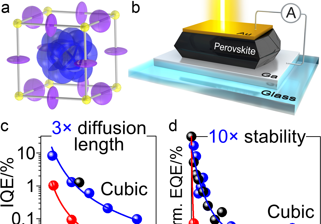 Professor Qixi Mi’s Group from SPST Design and Fabricate High-Performance Perovskite Semiconductor Materials