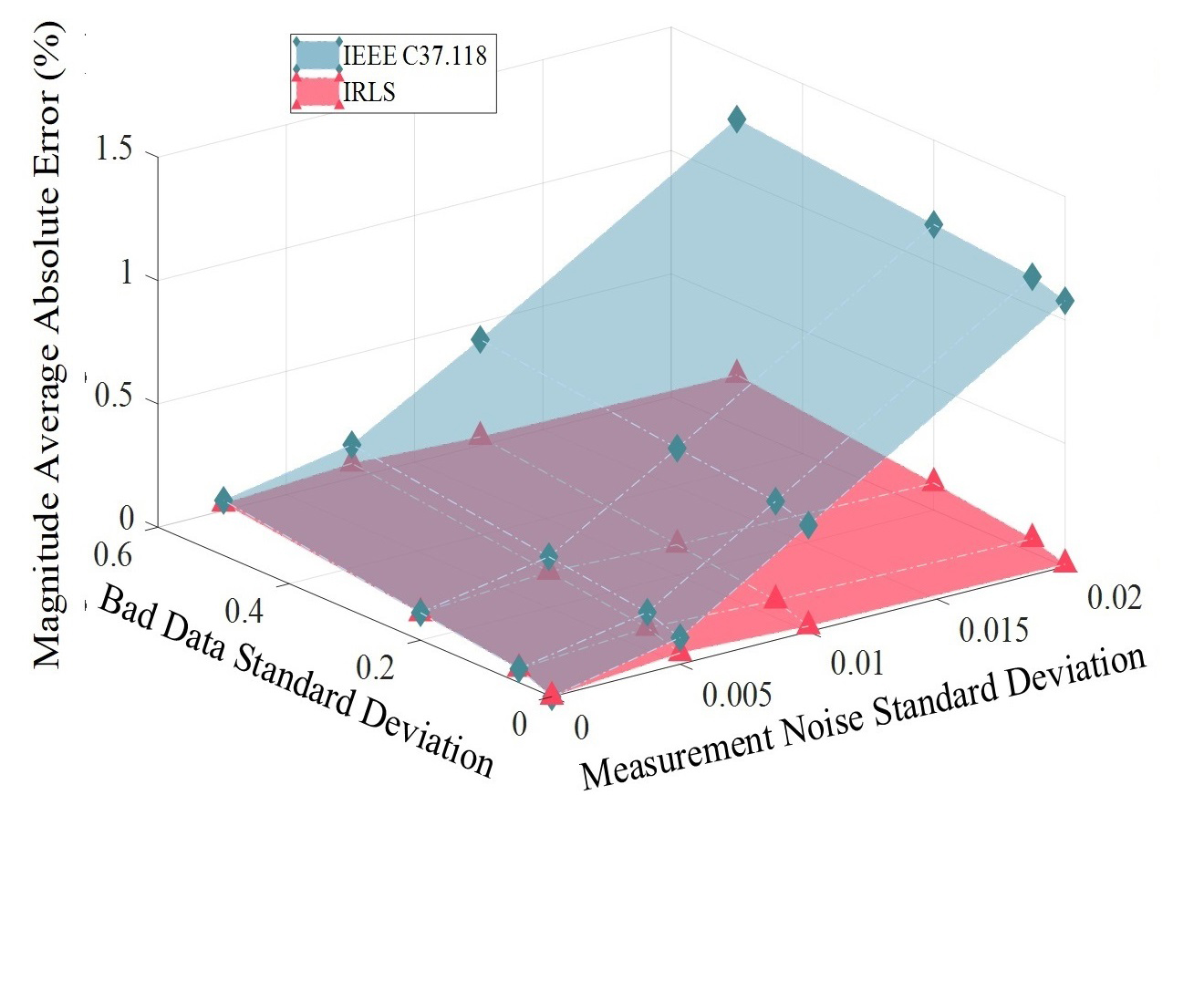 信息学院刘宇课题组在IEEE PESGM 2019会议上发表重要科研成果