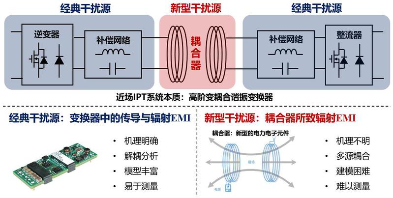 信息学院傅旻帆课题组在电磁兼容领域取得两项新成果