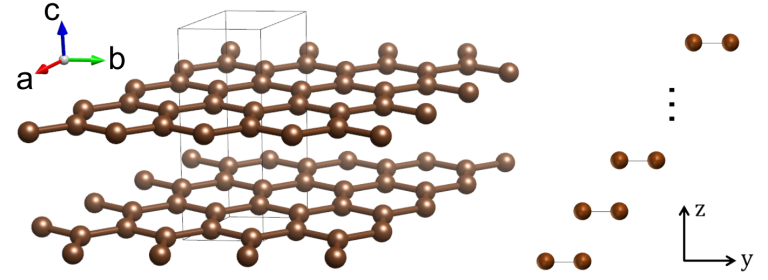 物质学院拓扑物理实验室刘健鹏课题组在多层石墨烯中反常霍尔晶体的研究方面取得成果